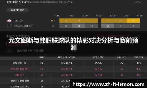 尤文图斯与韩职联球队的精彩对决分析与赛前预测