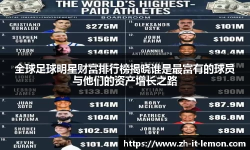全球足球明星财富排行榜揭晓谁是最富有的球员与他们的资产增长之路
